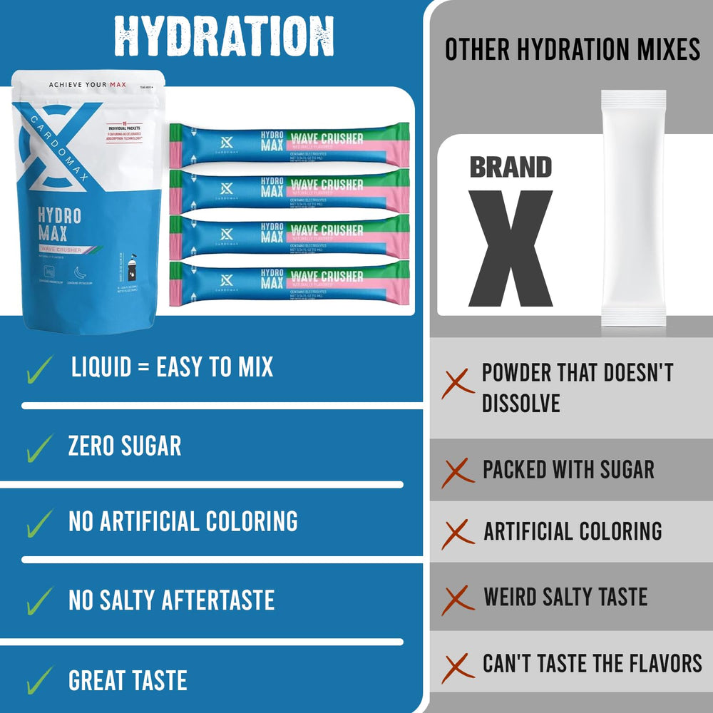 CardoMax Hydromax Wavecrusher being poured into water for rapid hydration