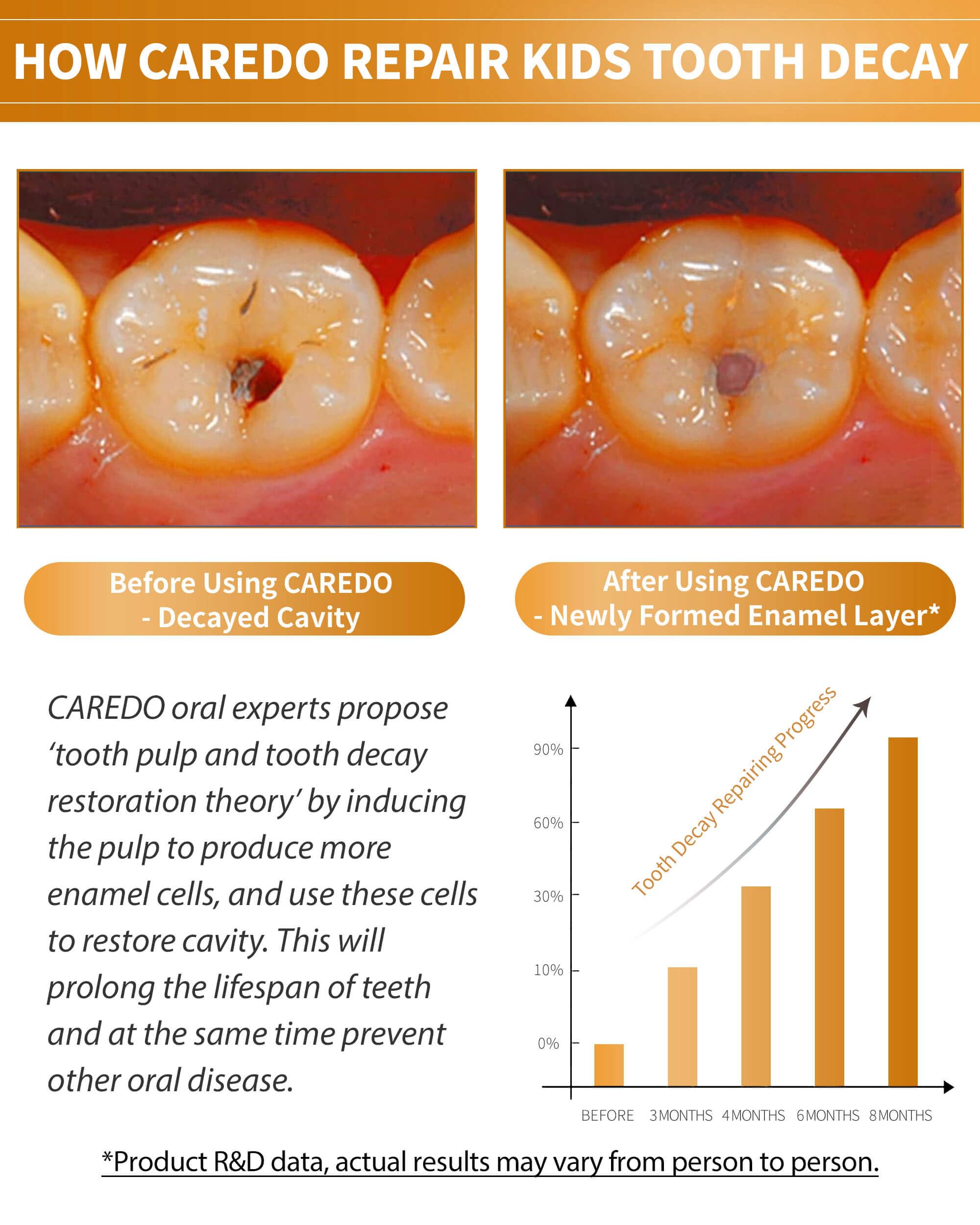 Close-up of CAREDO Kids Hydroxyapatite toothpaste tube