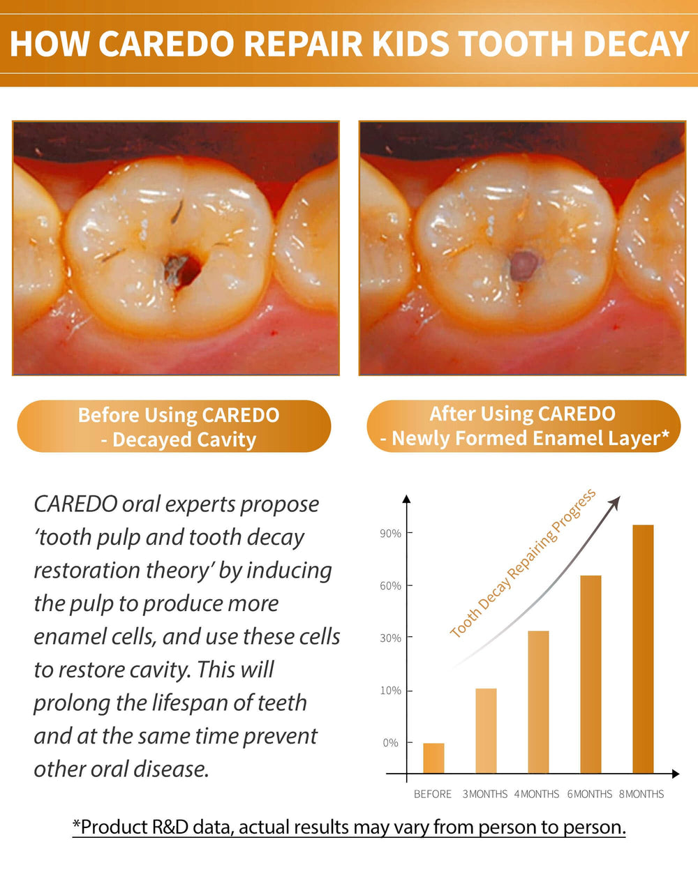 Close-up of CAREDO Kids Hydroxyapatite toothpaste tube