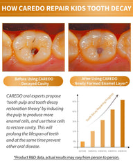 Close-up of CAREDO Kids Hydroxyapatite toothpaste tube