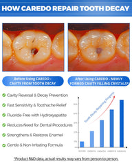 Fluoride-free cavity reversal toothpaste tube