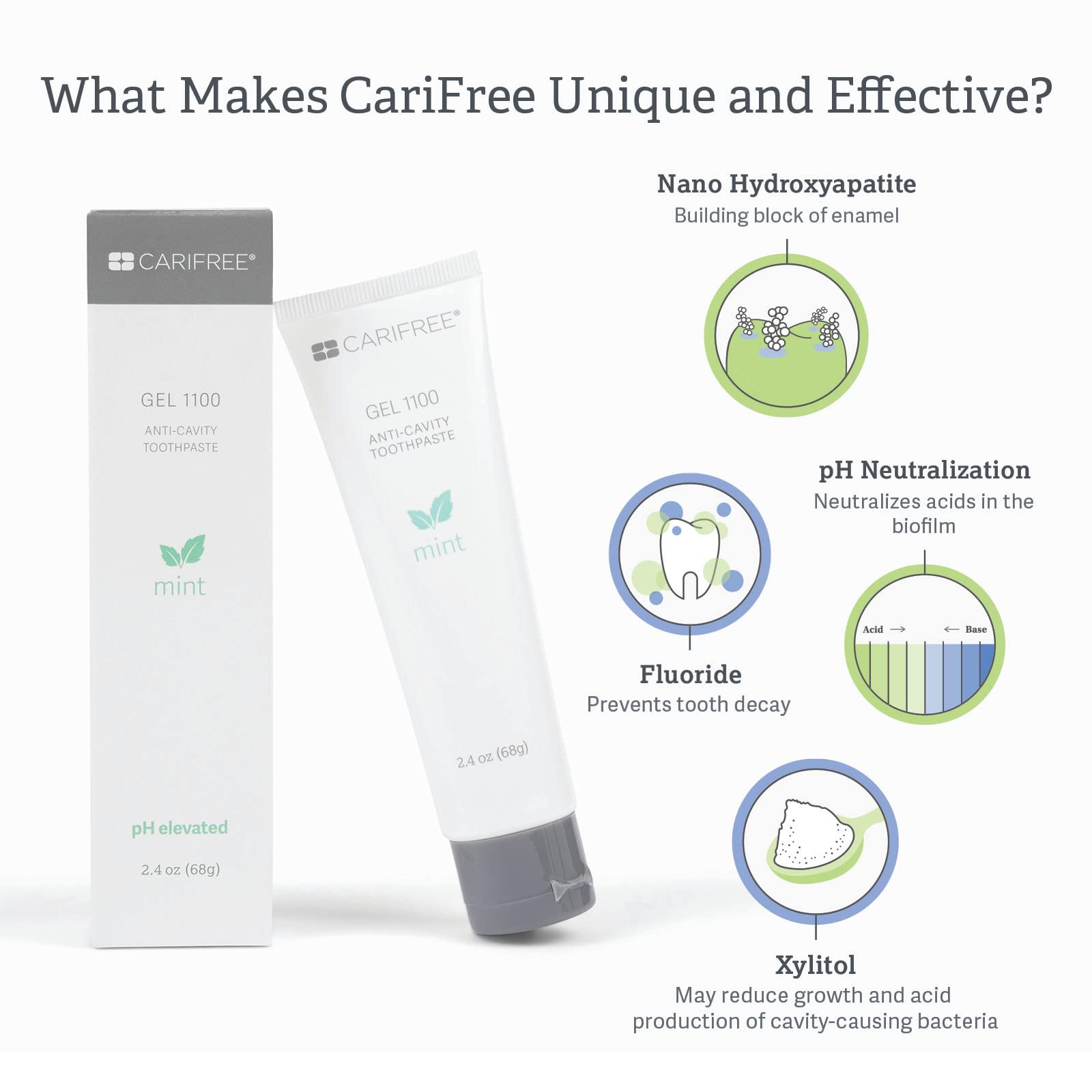 Nano hydroxyapatite and fluoride feature in CariFree Gel 1100 Mint