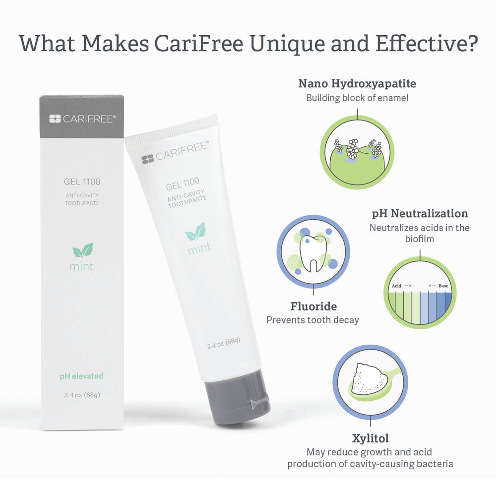 Nano hydroxyapatite and fluoride feature in CariFree Gel 1100 Mint