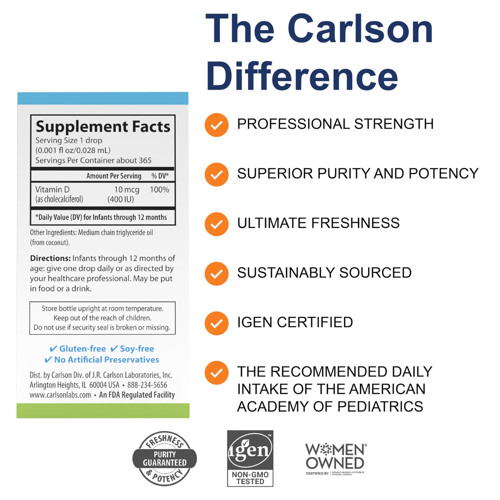 Dropper releasing vitamin D3 drops into a spoon