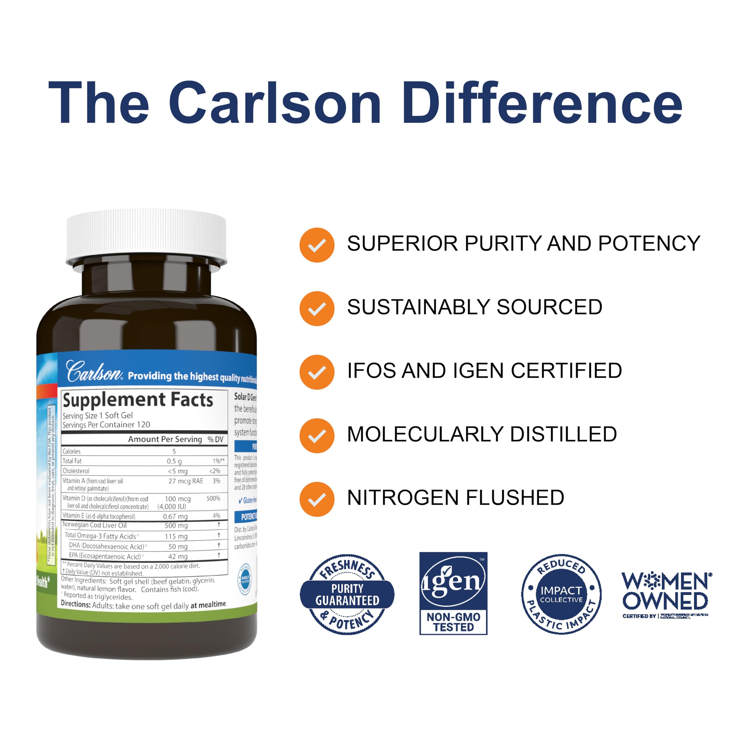 Close-up of lemon-flavored softgels