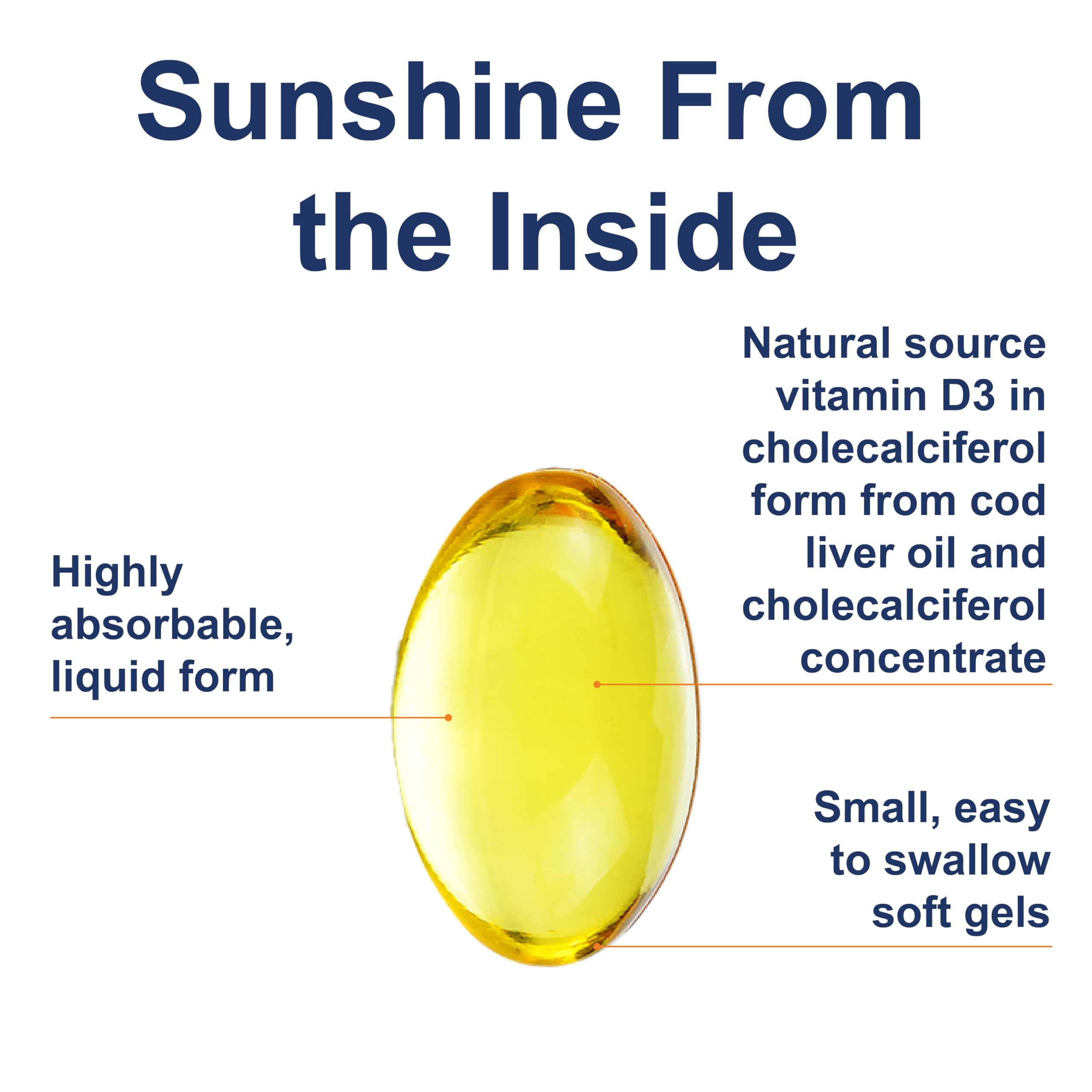 Nutrition label showing 4000 IU D3 and 115 mg Omega-3 per serving