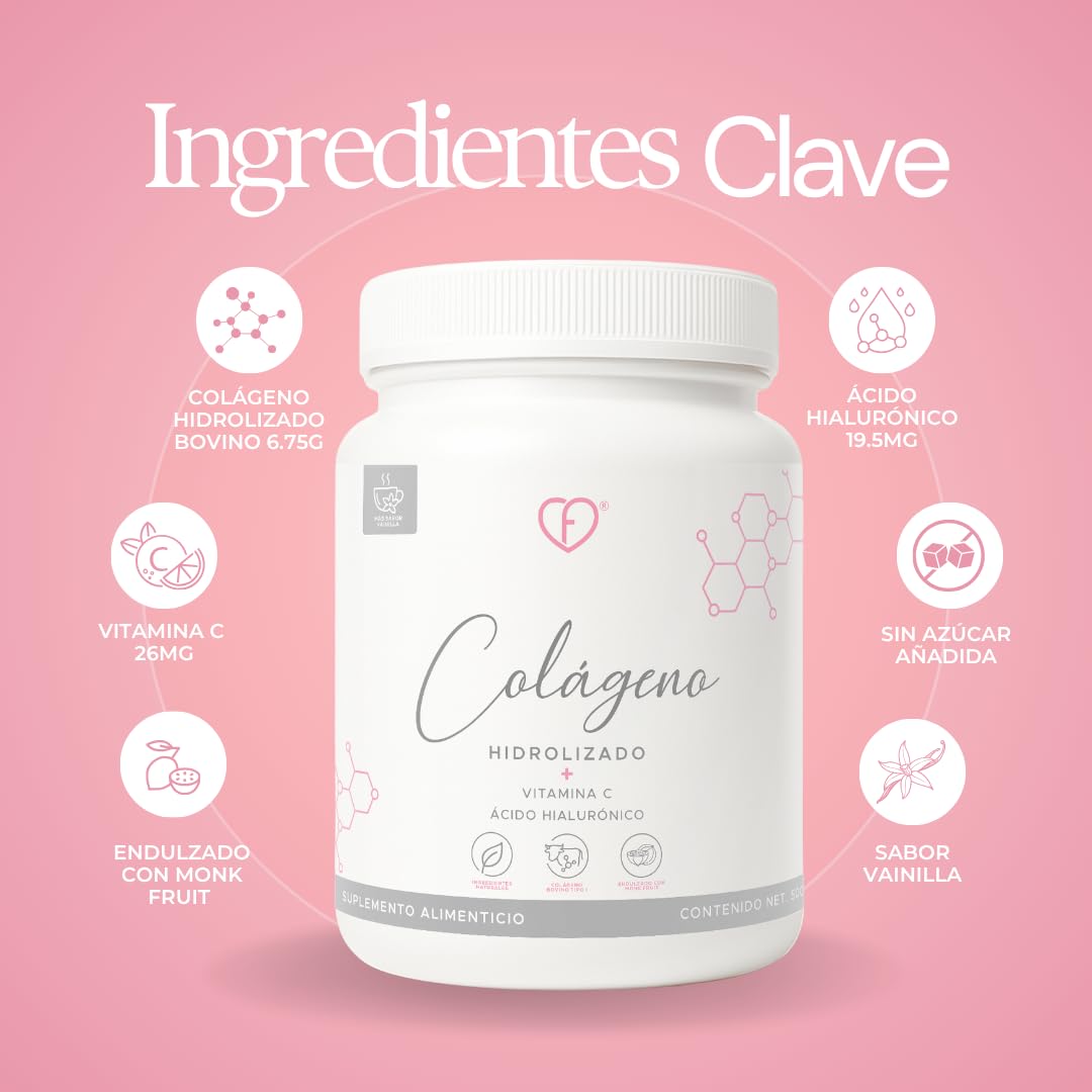 Resveratrol, quercetin and CoQ10 antioxidants in Caro Fit