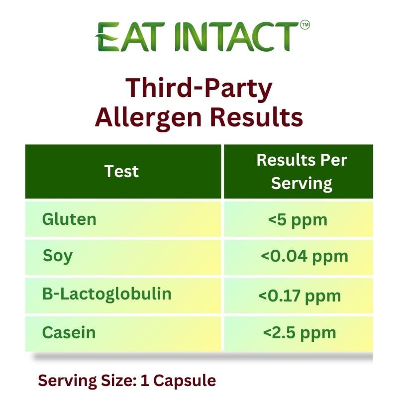 Icons for carrageenan-free and non-GMO
