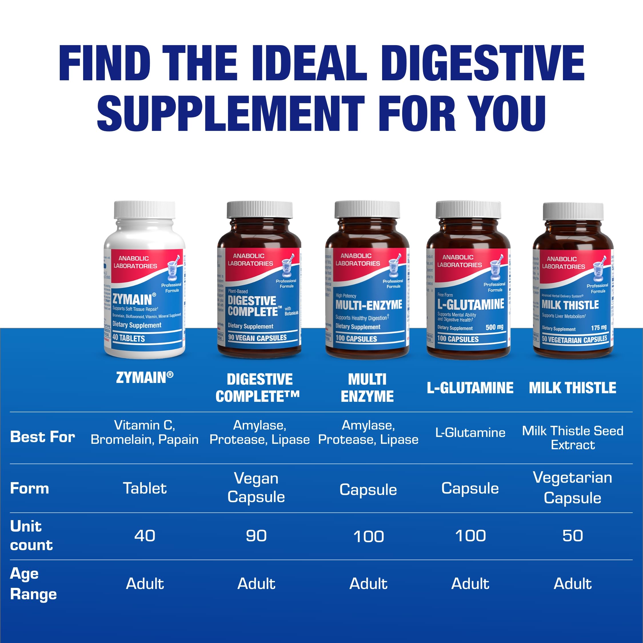 Anabolic Laboratories brand history