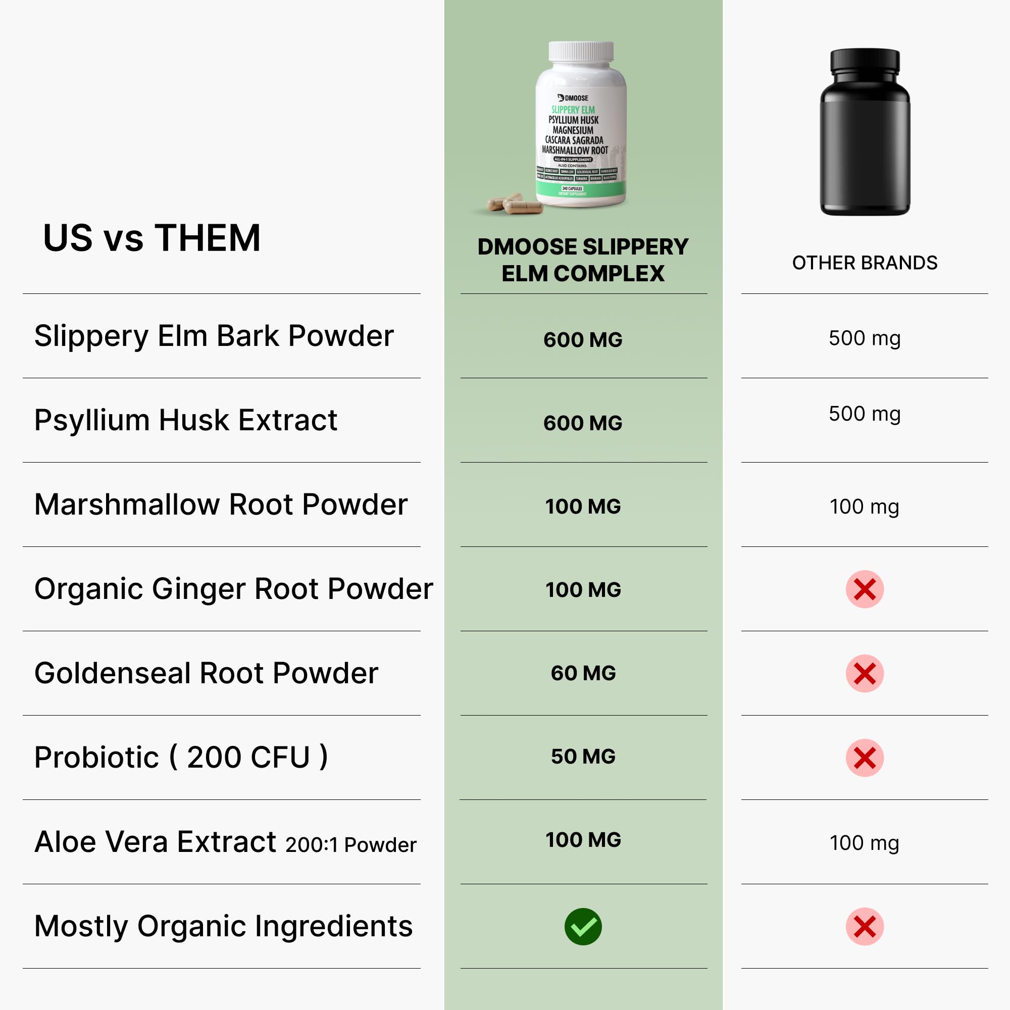 Cascara and marshmallow root for gentle digestive relief