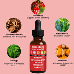 Ingredients collage featuring bitter melon, glucomannan, gymnema, chromium and turmeric