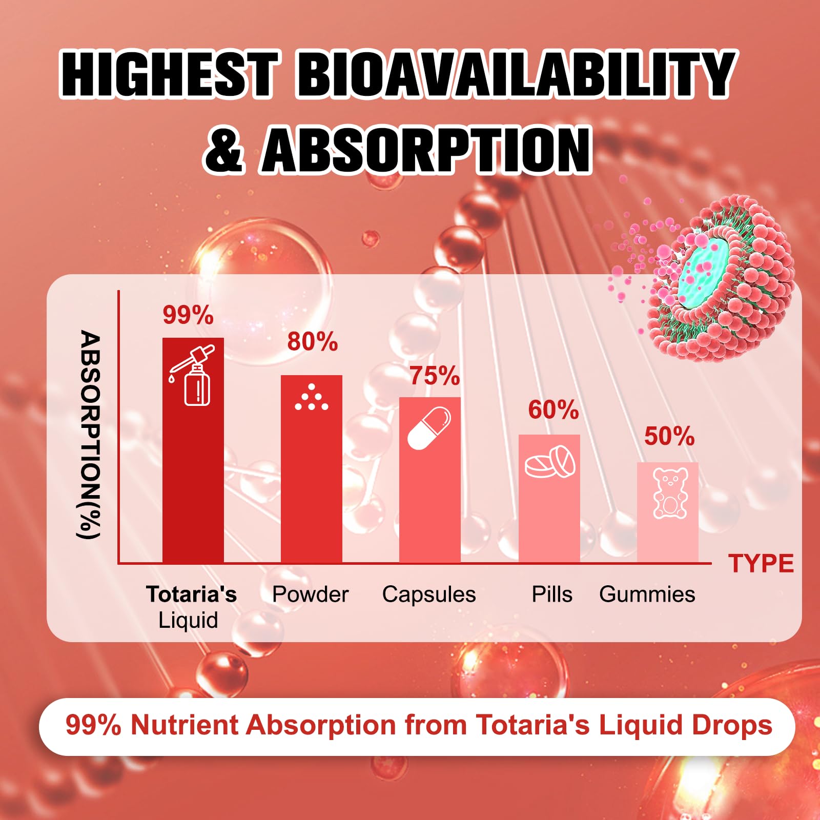 Berberine and Red Yeast Rice icons for lipid and glucose metabolism