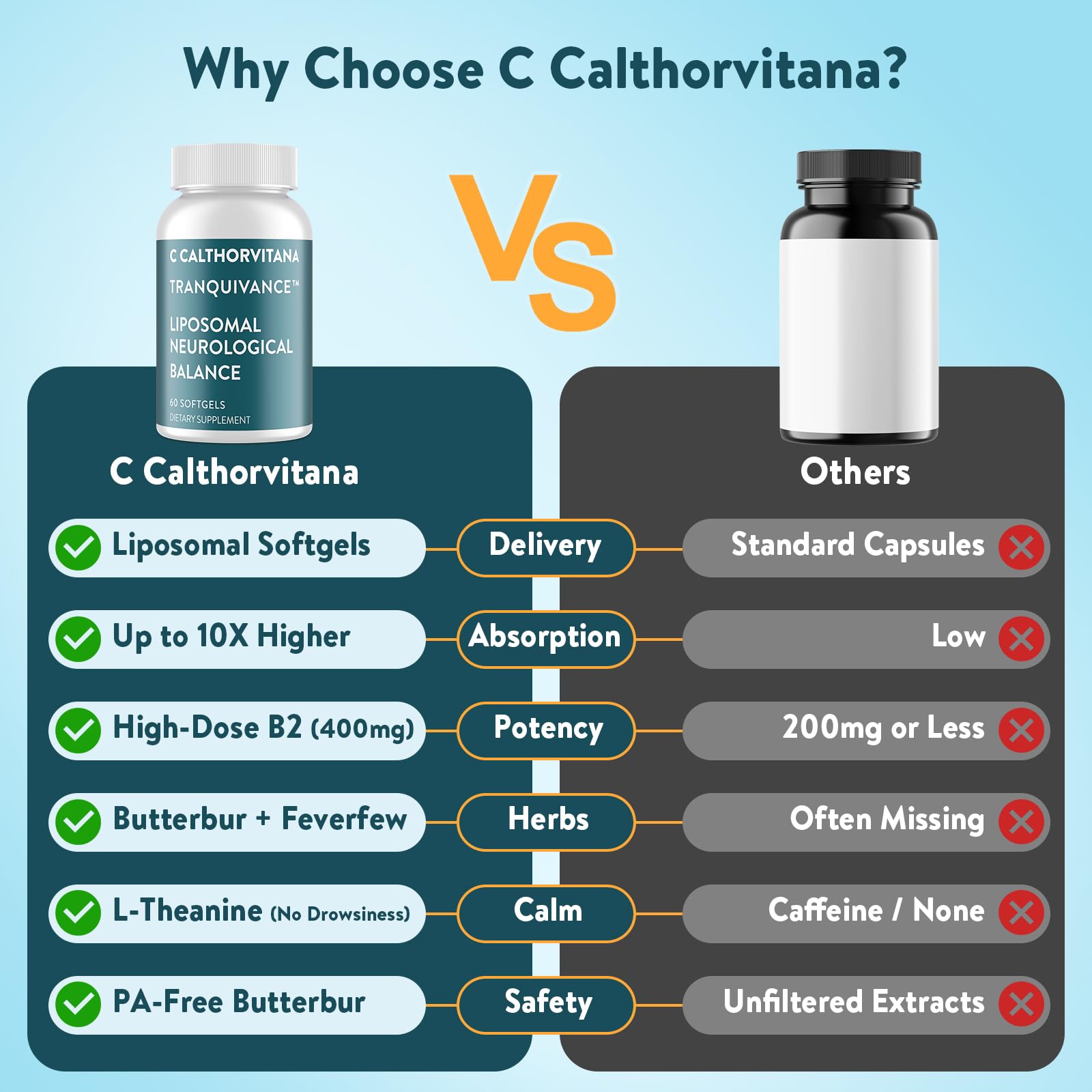 Butterbur and Feverfew extracts used in the formulation