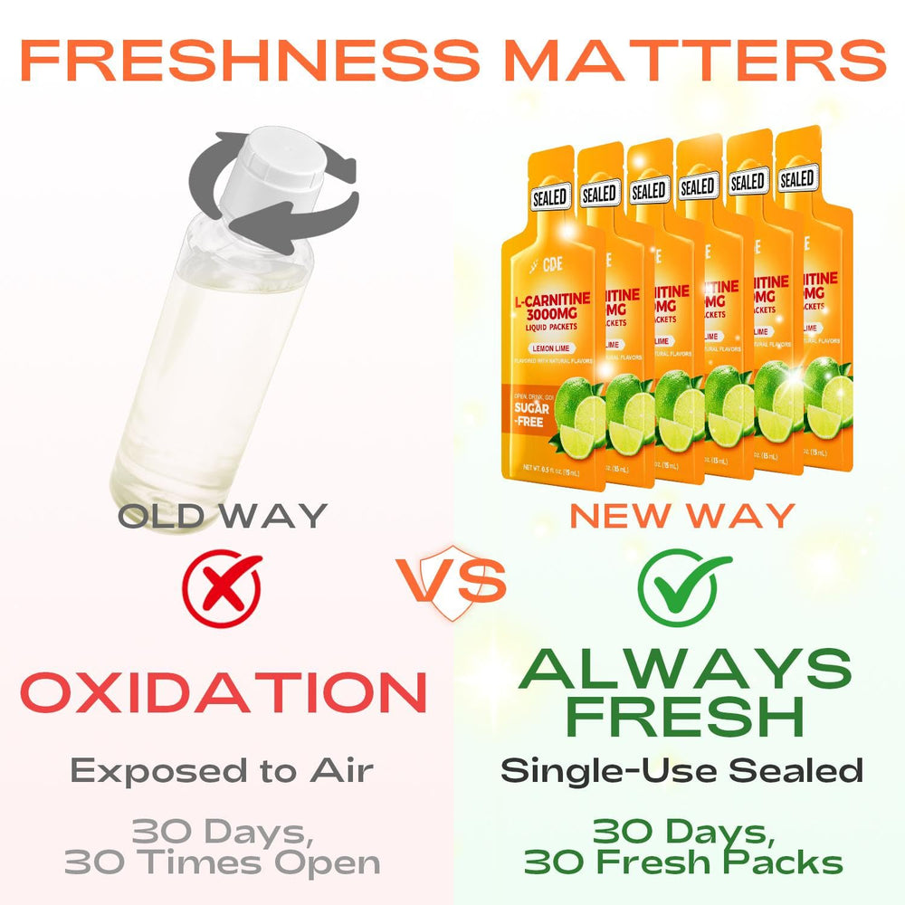 CDE L-Carnitine Liquid 3000mg green-tea extract label closeup.