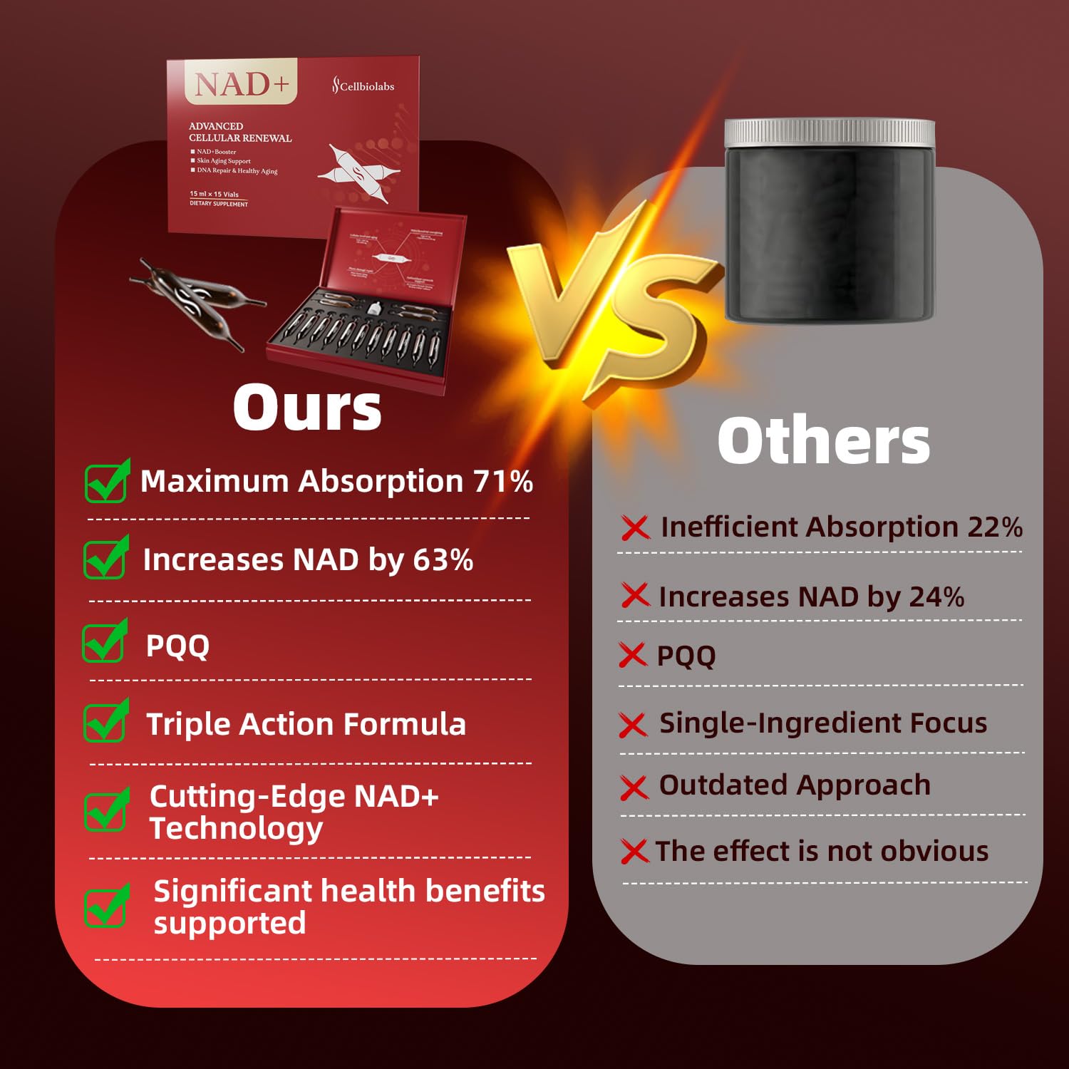 DNA repair and immune function concept icons