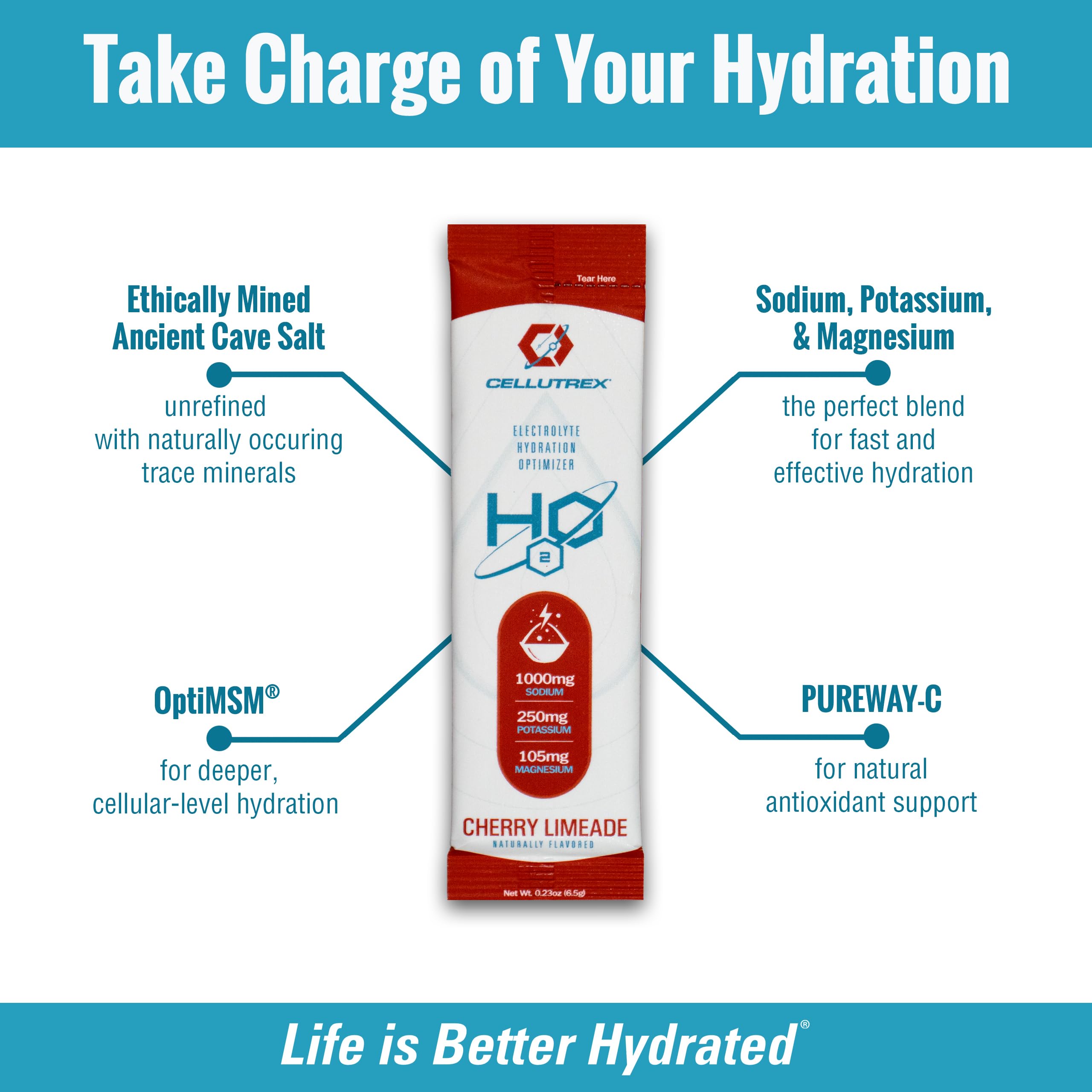 Cellutrex H2O on-the-go packets ideal for workouts and travel