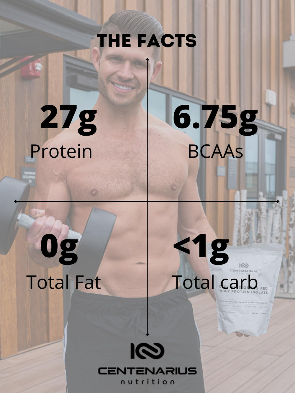 Centenarius Nutrition grass fed whey protein unflavored 500g back label