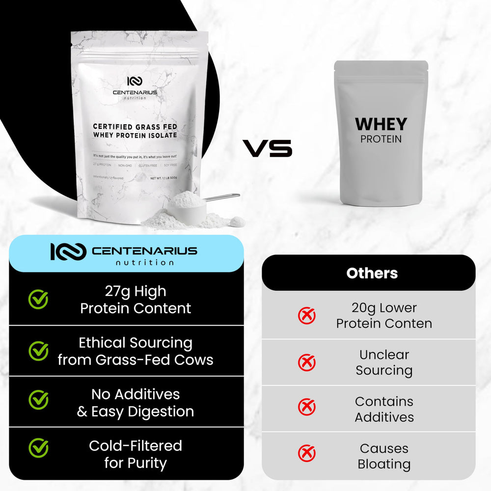 Centenarius Premium Whey Isolate 500g cold-filtered filtration badge for easier digestion