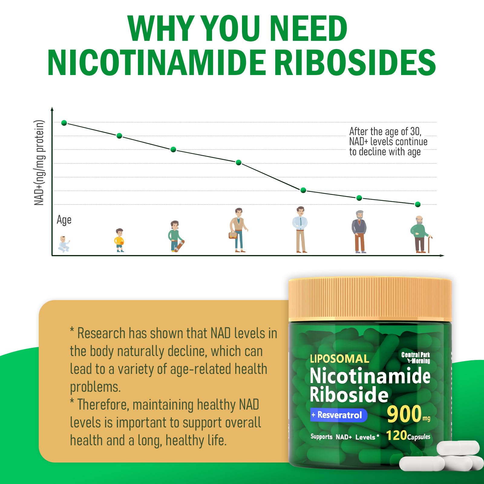 NR with Resveratrol and Quercetin ingredients on label