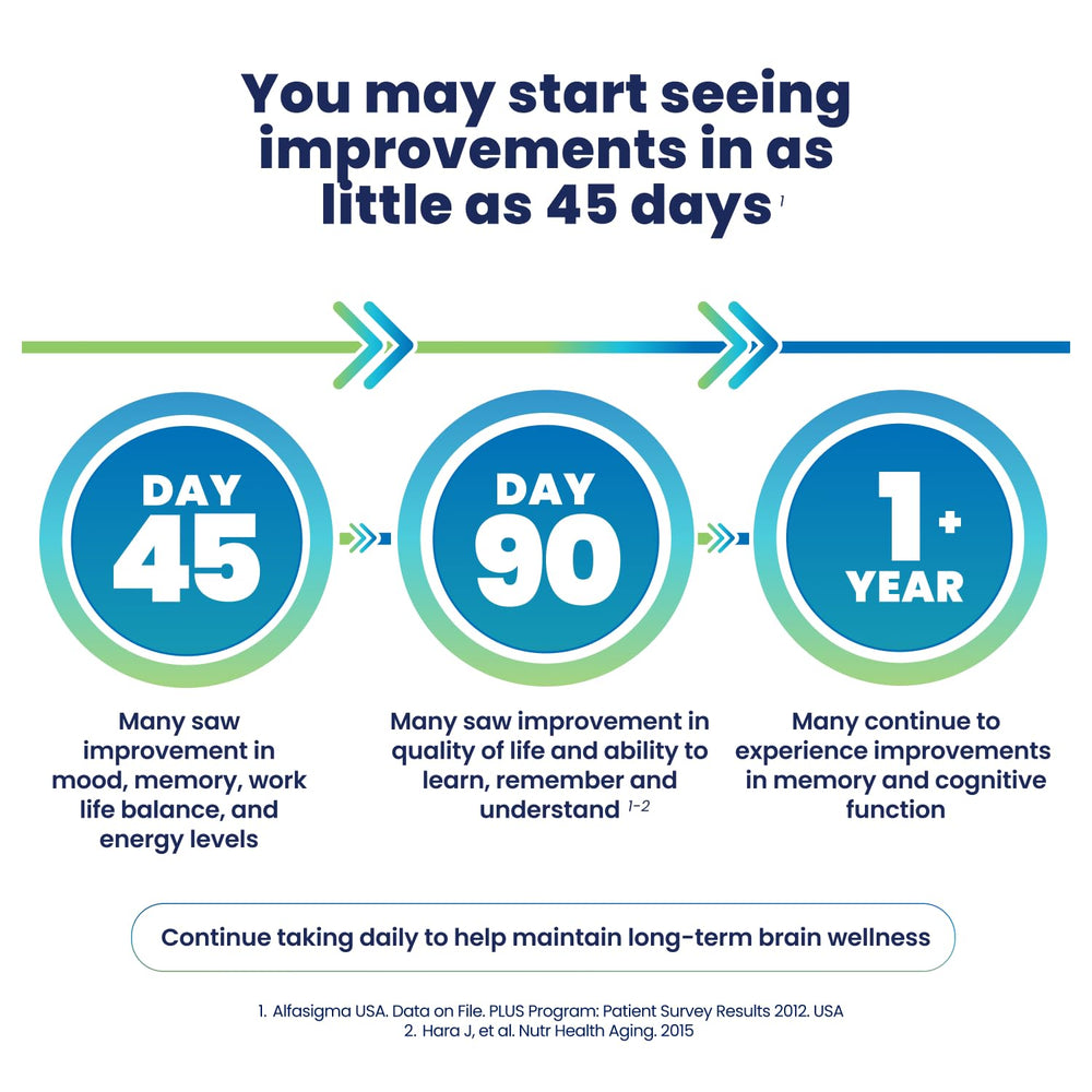 30-day supply packaging for Cerefolin Brain Wellness