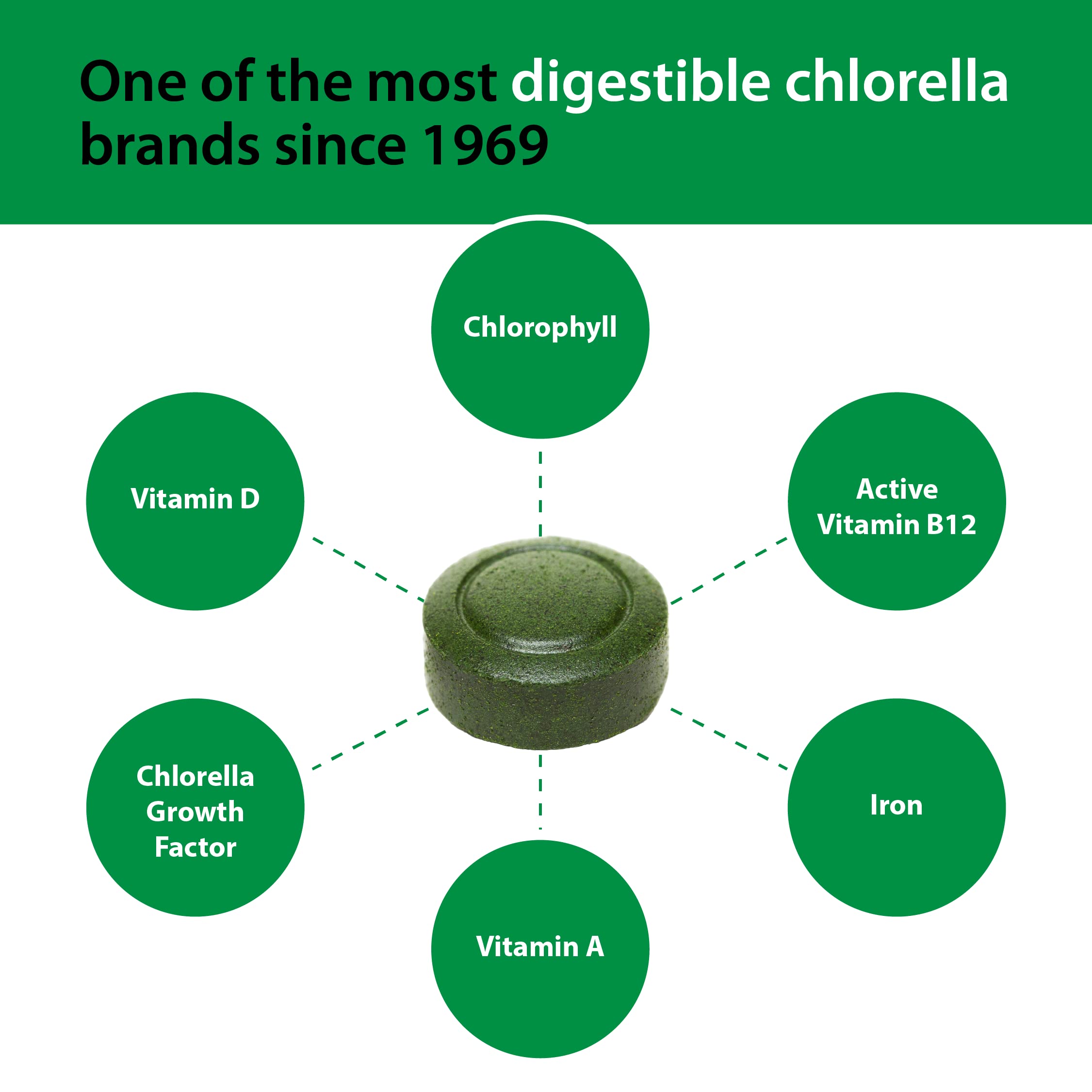 Graphic illustrating Chlorella Growth Factor (CGF)