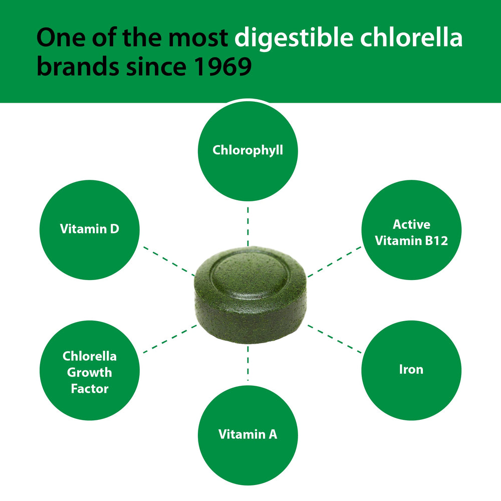 Graphic illustrating Chlorella Growth Factor (CGF)