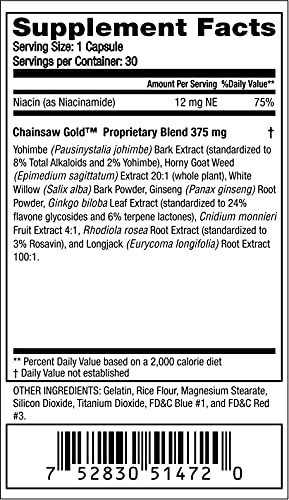 Usage steps for Chainsaw Gold