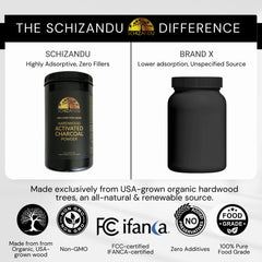 Skincare use: applying charcoal powder mask
