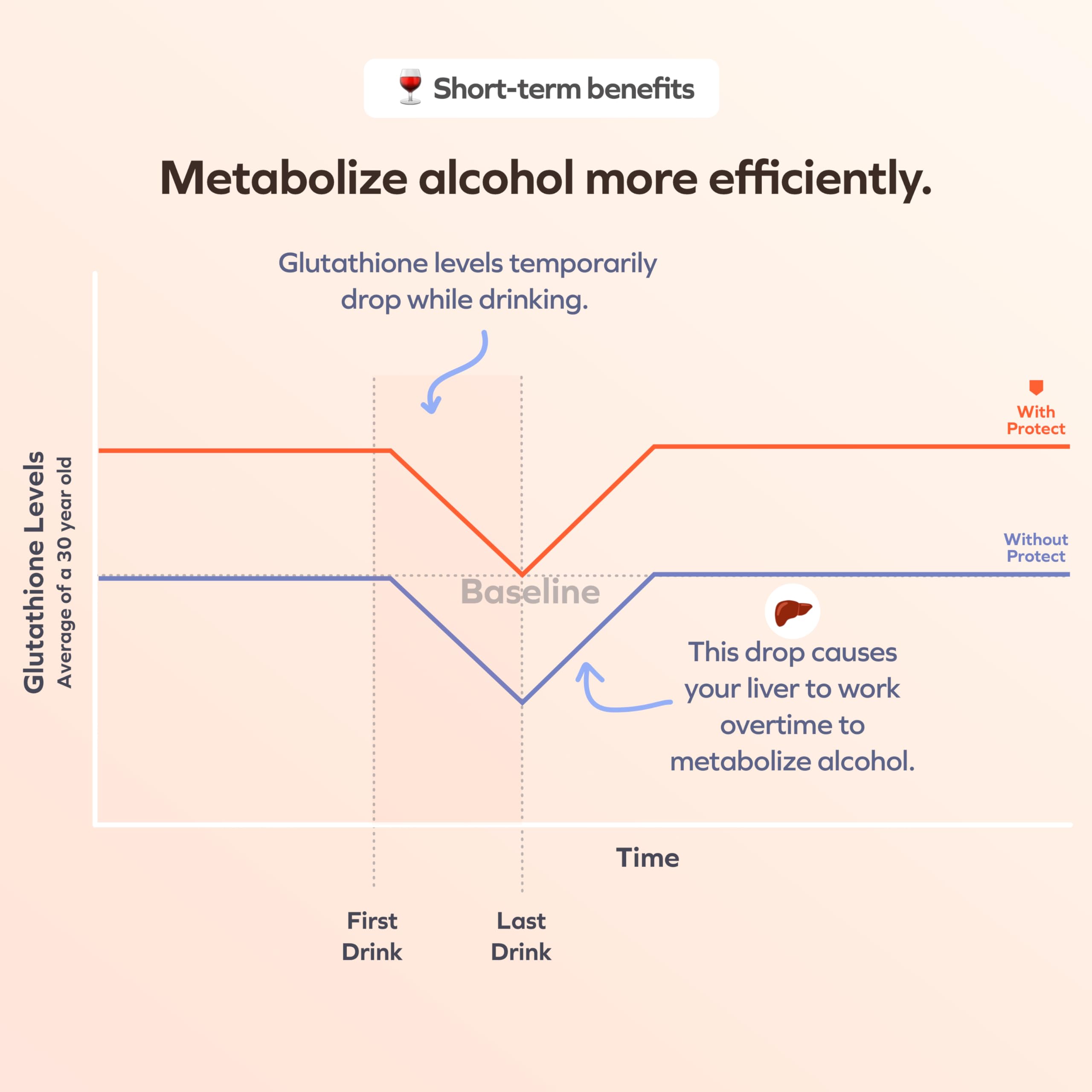 Packaging and 60 vegetarian liver capsules for 30-day liver support