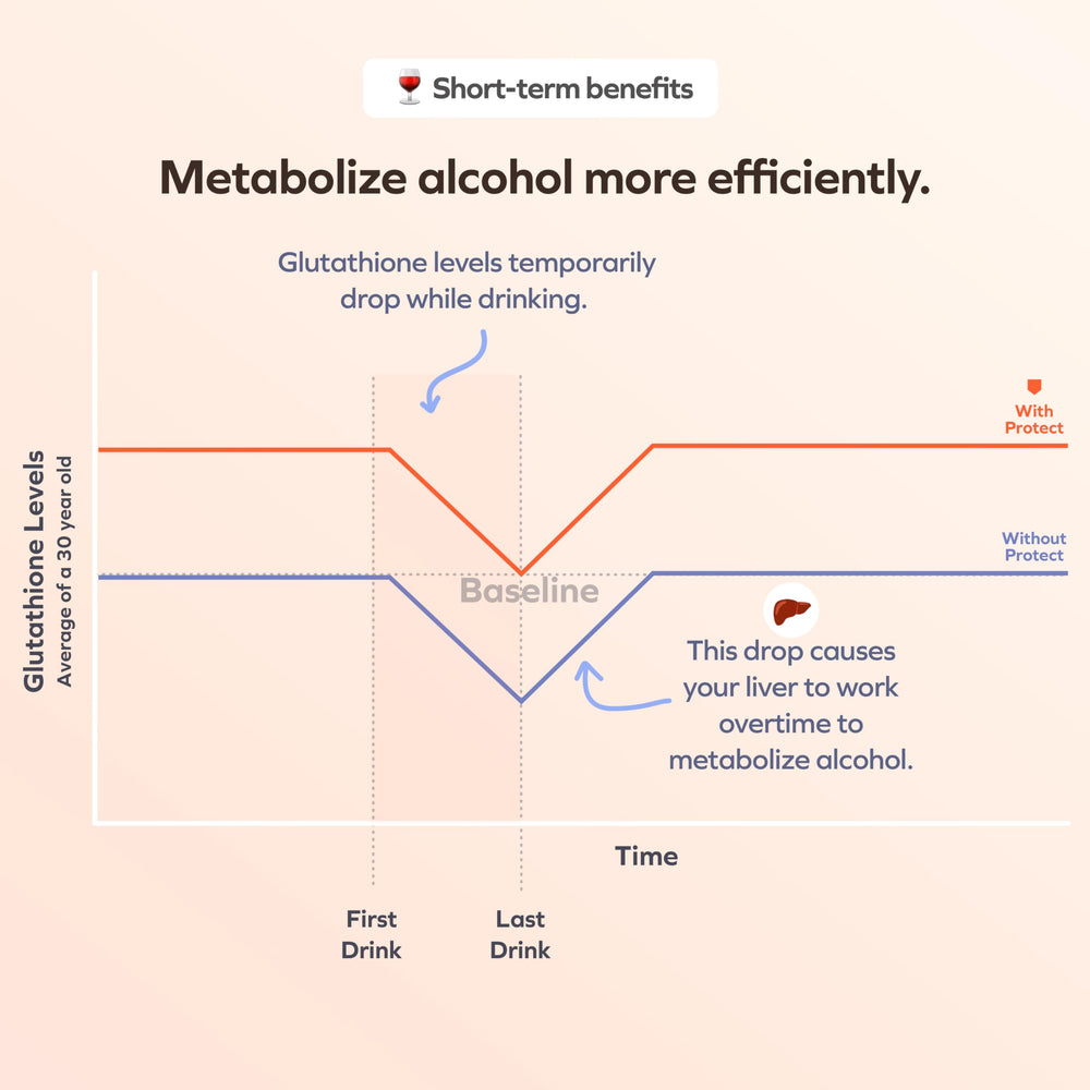 Packaging and 60 vegetarian liver capsules for 30-day liver support
