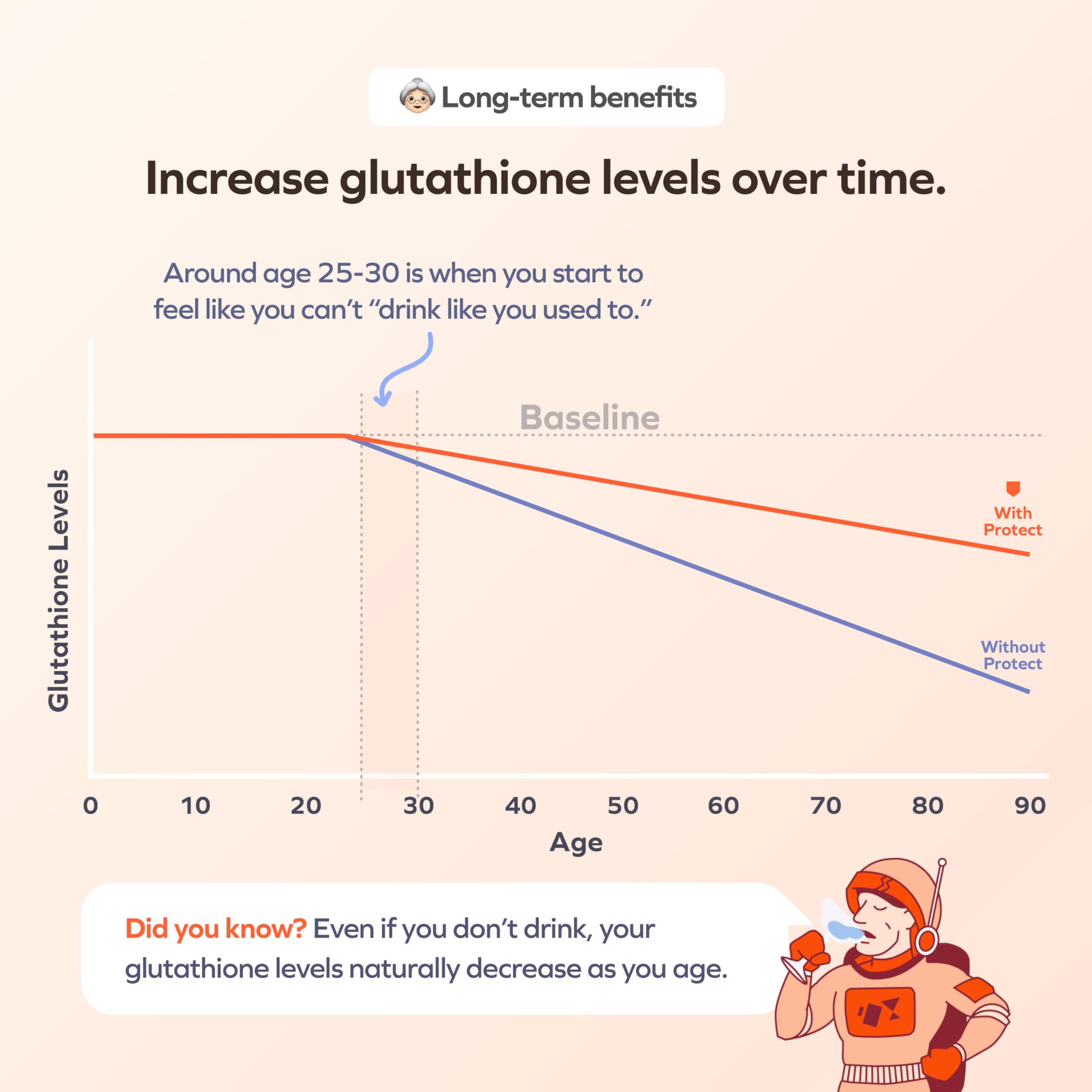 Nutrient highlights on the bottle showing B-vitamins and antioxidants