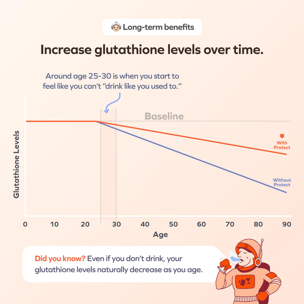 Nutrient highlights on the bottle showing B-vitamins and antioxidants