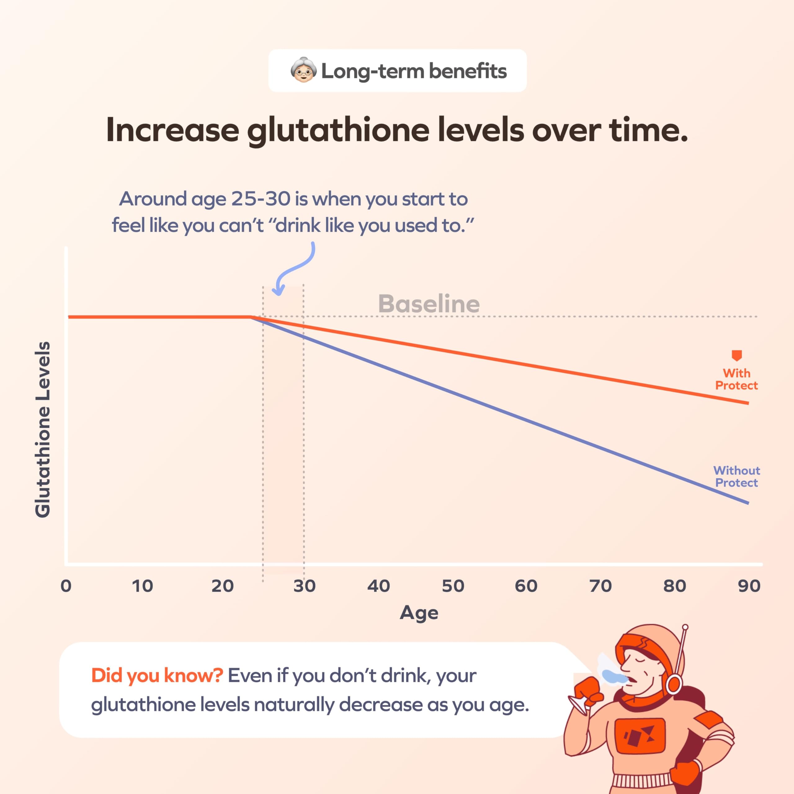 Graphic of ingredients including L-Cysteine, DHM and milk thistle