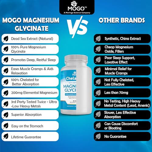 Chelamax Magnesium Glycinate capsules close-up