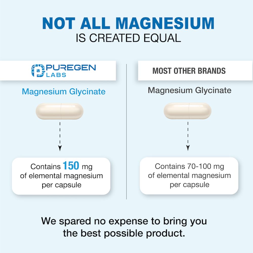 Chelated magnesium glycinate for superior absorption