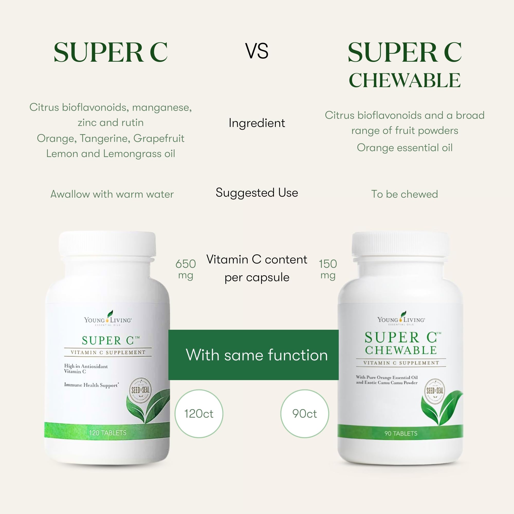 On-the-go chewable vitamin C tablets