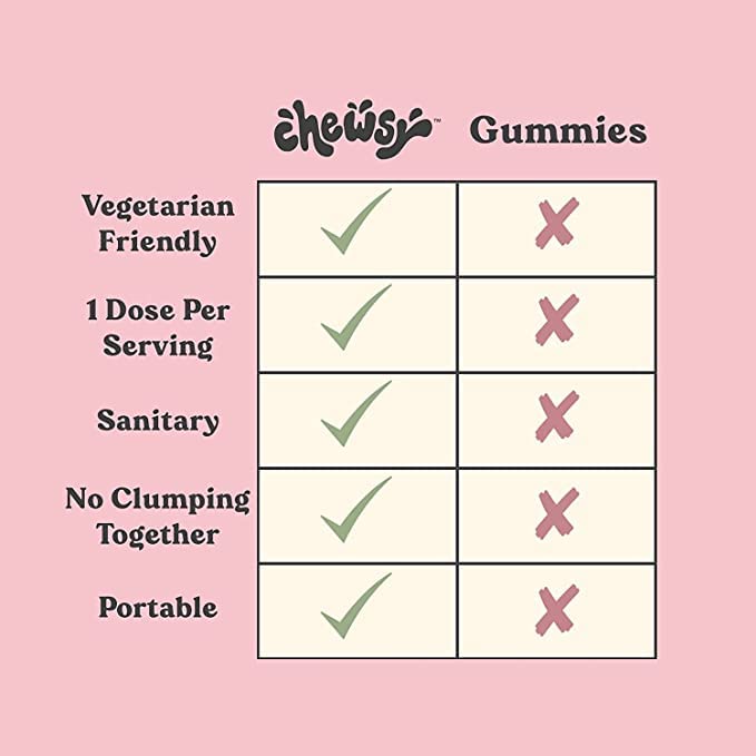 Illustration of ingredients including Biotin and vitamins for Chewsy chews