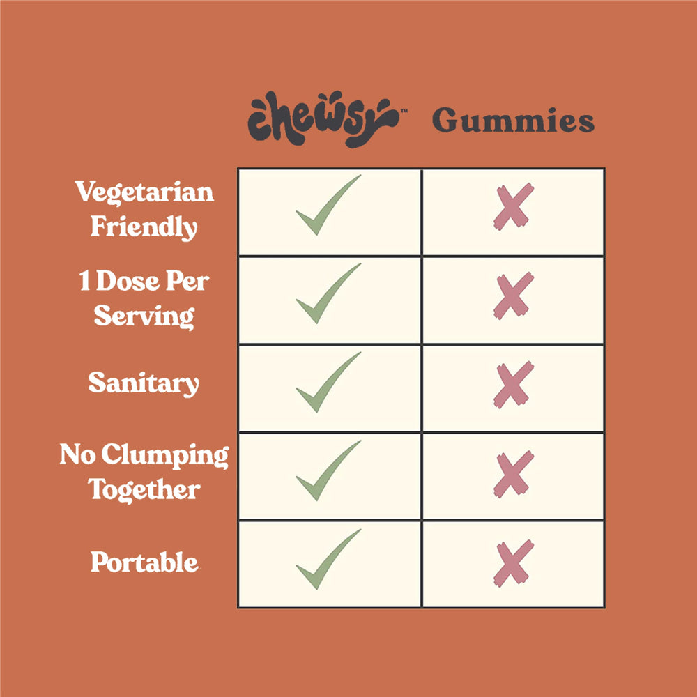 Packaging close-up showing Chewsy safety features and labeling