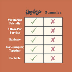 Packaging close-up showing Chewsy safety features and labeling