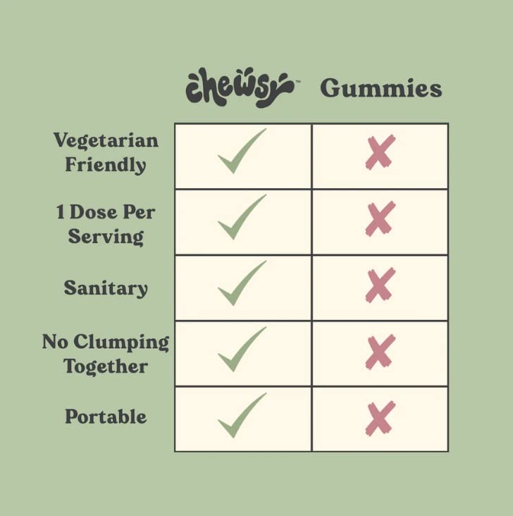 Ingredients label featuring Melatonin, L-Theanine, Chamomile, Lemon Balm and Magnolia