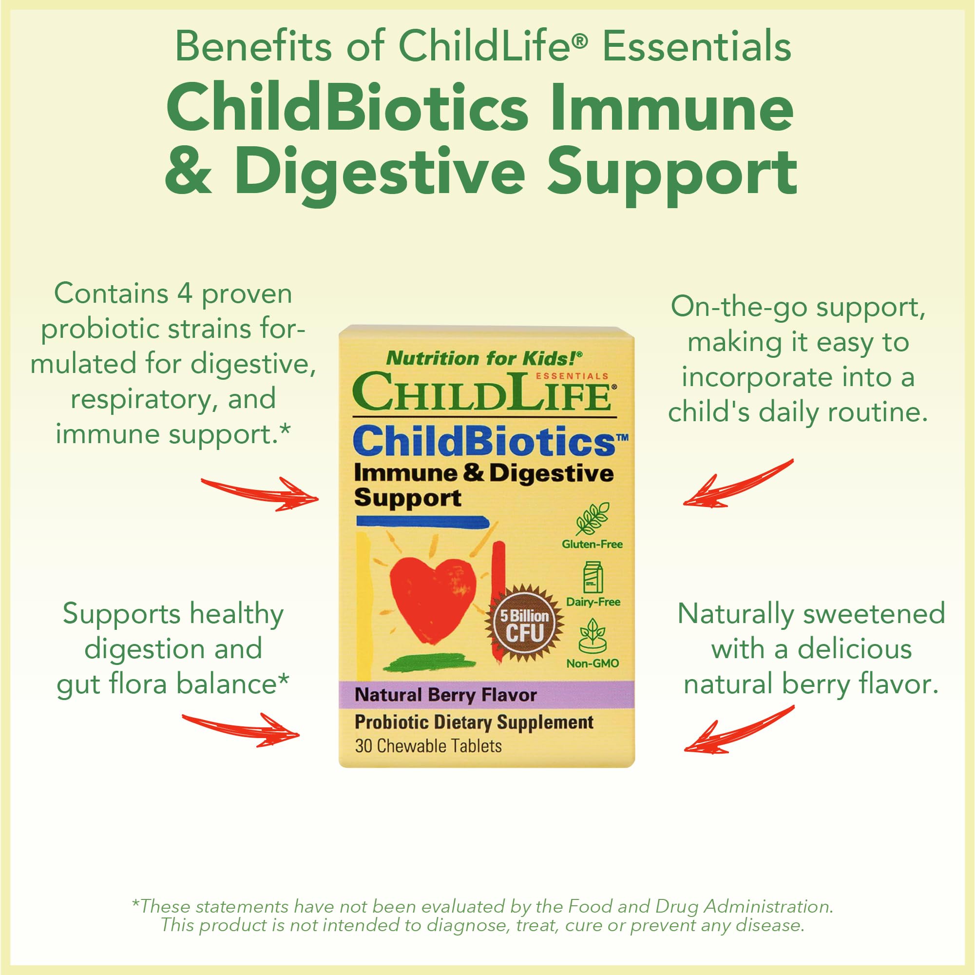Daily use guidance for children ages 1-12