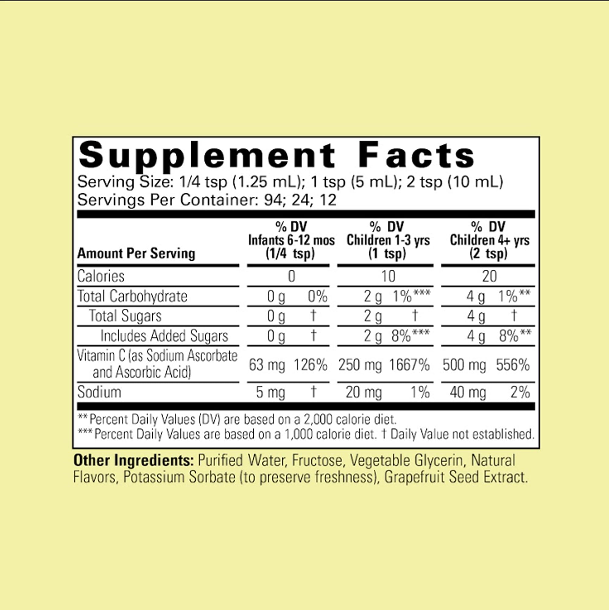 Age-based dosage guidance chart for infants and children