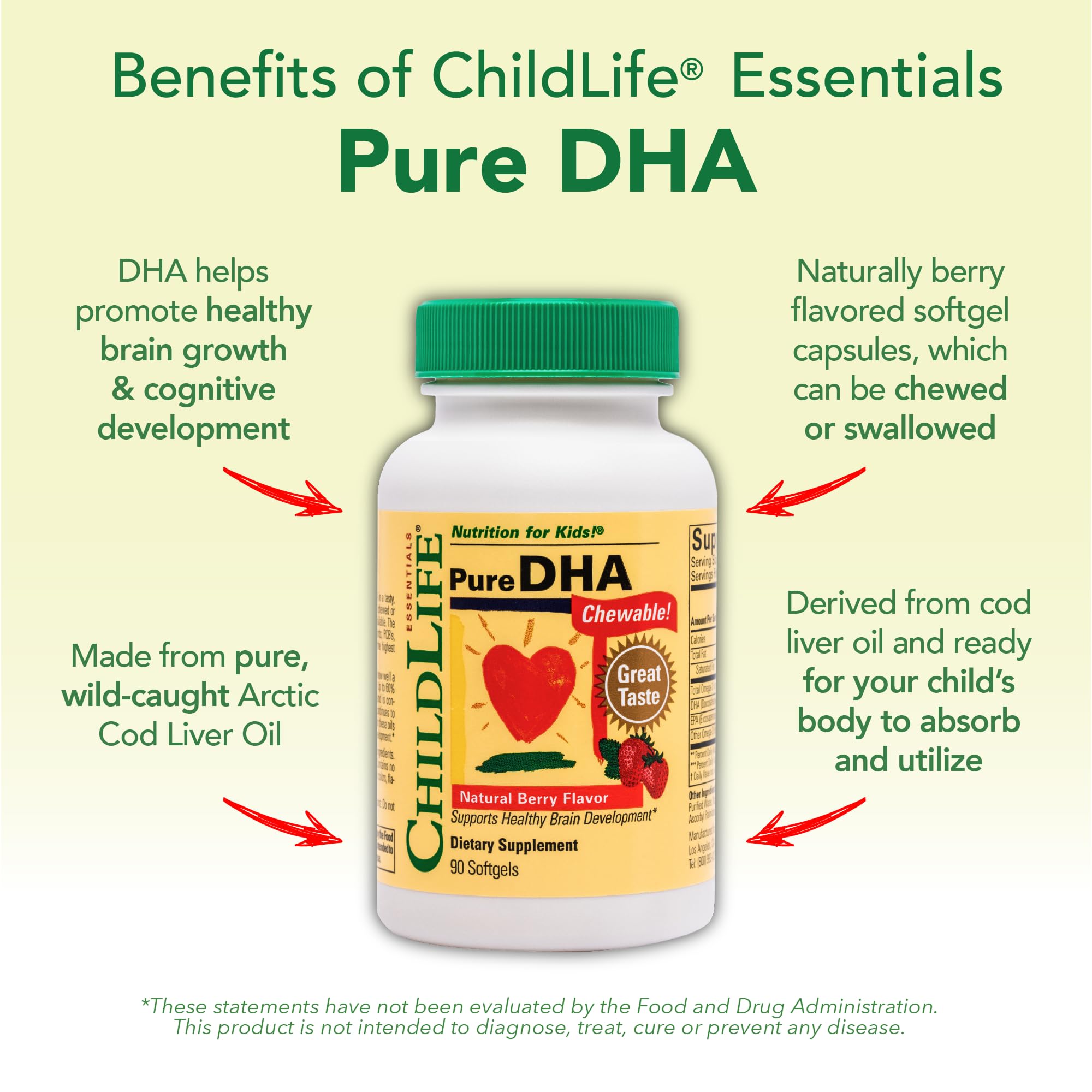 Infant to toddler daily dosage guidance chart
