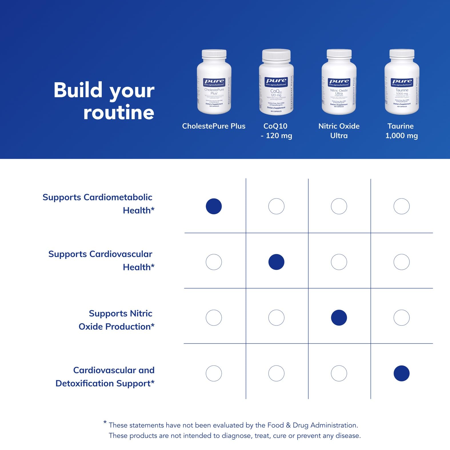 Vegetarian capsule bottle