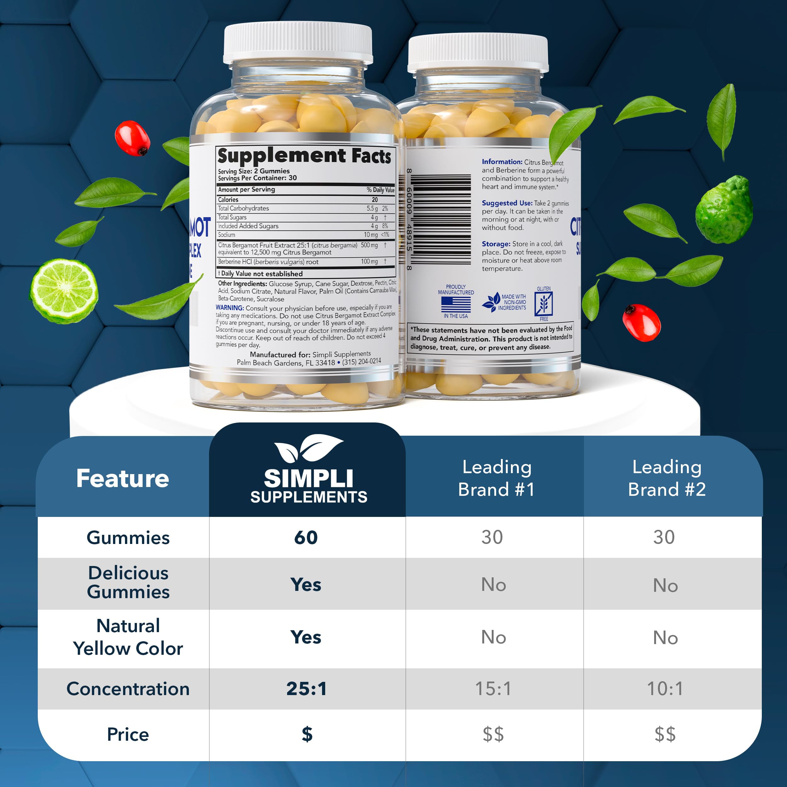 Cholesterol support gummies for healthy HDL levels
