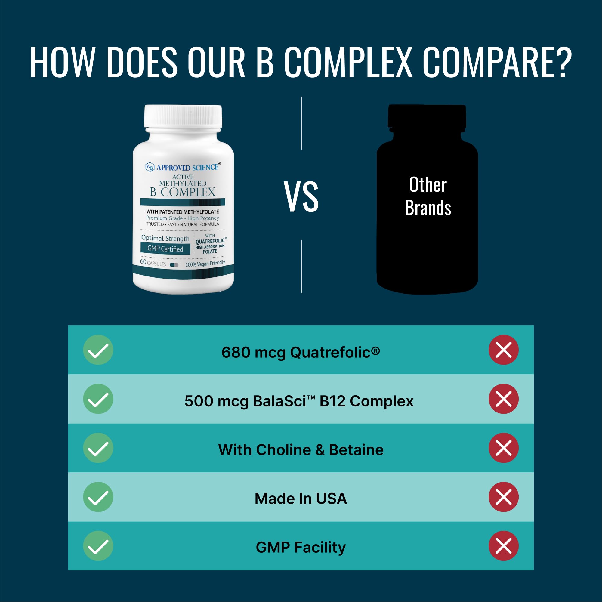 Choline and Betaine supporting methylation
