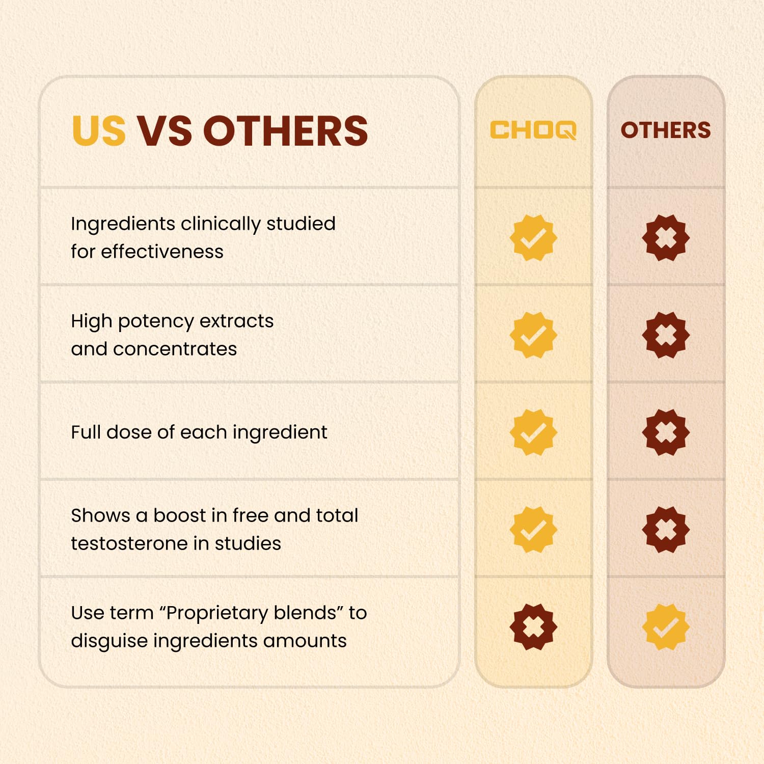CHOQ Chad Mode workout-setup conveys a simple pre-workout routine for busy days.