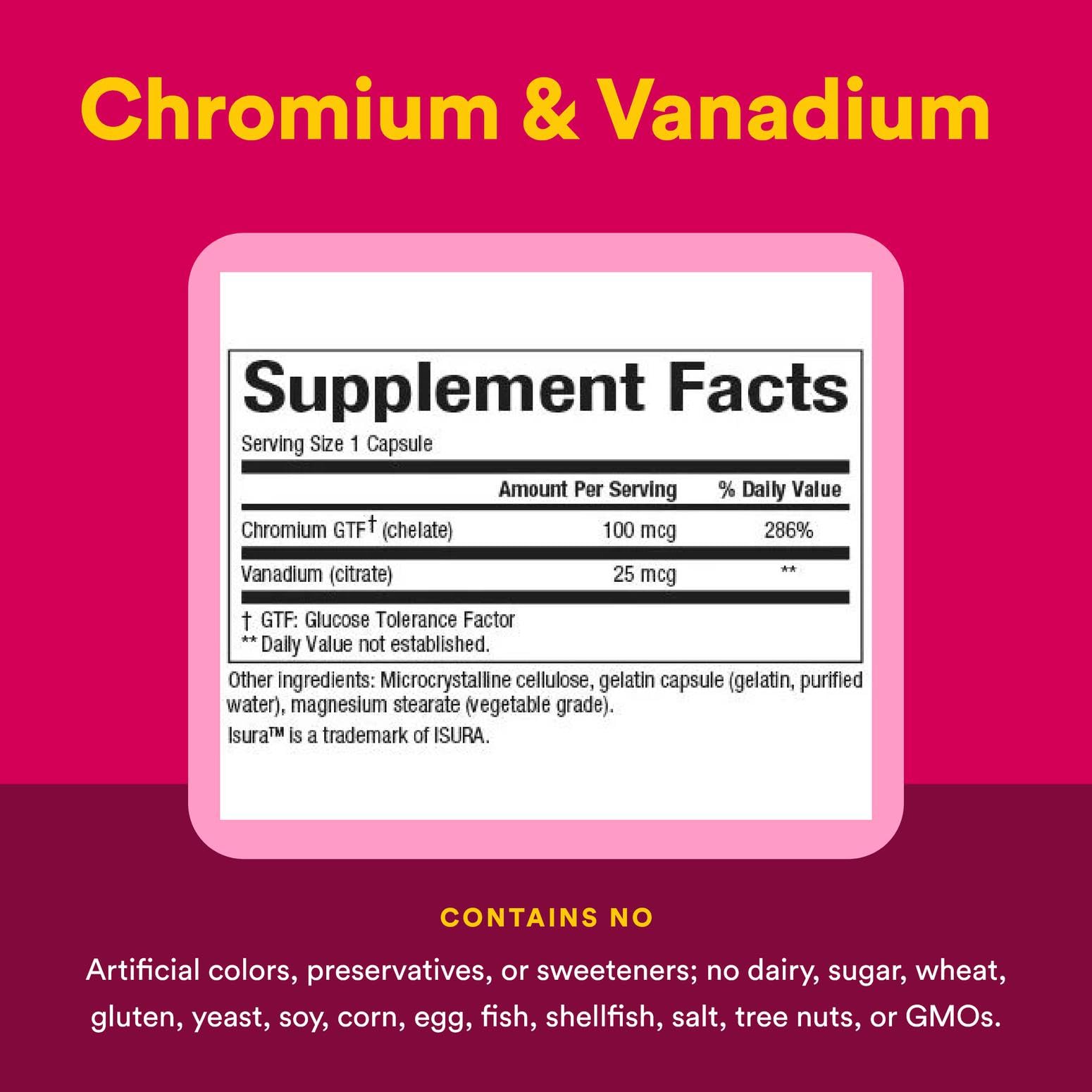 Graphic showing chromium and vanadium supporting heart health