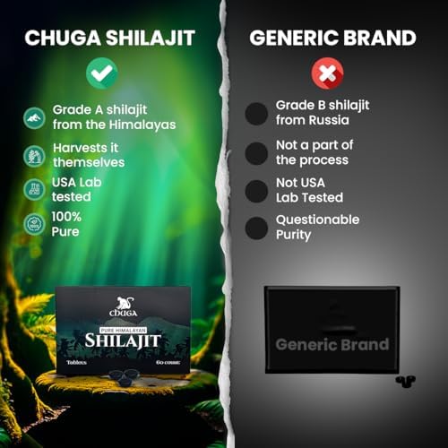 Chuga Pure Himalayan Shilajit Tablets packaging design