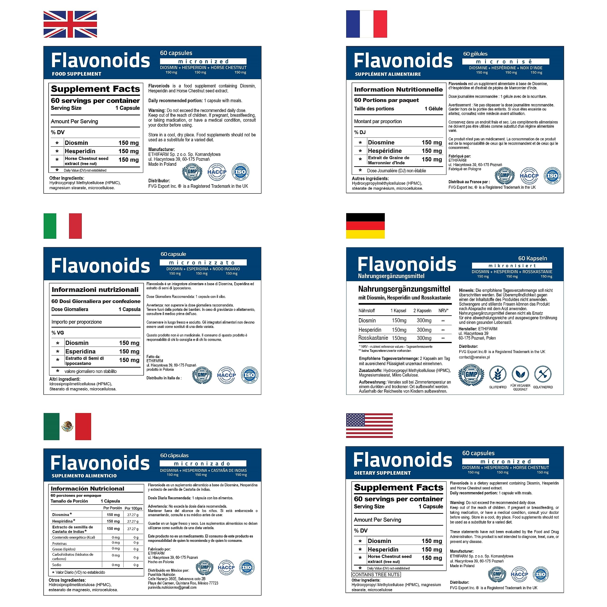 Healthy circulation illustration showing veins, capillaries and lymphatics